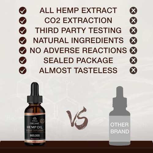 Cbd Aceite 800 100% Natural Organic Vegan Non-gmo, Grown In