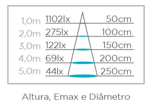 Lâmpada Led Par20 5,5w - Stella Sth9020/30