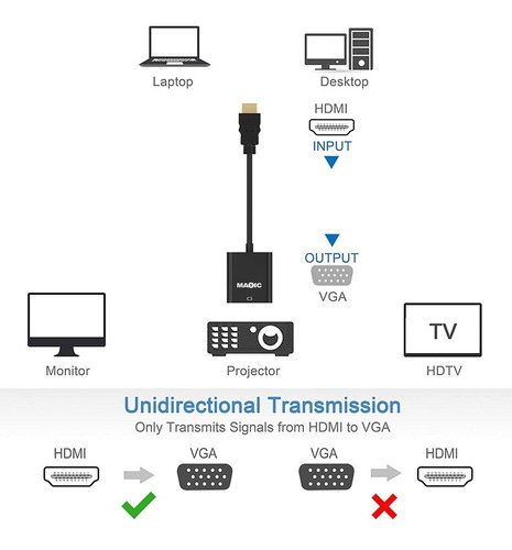 Imagen 4 de 7 de Adaptador Conversor Hdmi Vga Full Hd 1080p Laptop Tablet Pc