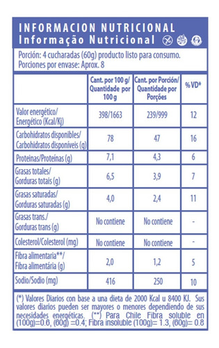 Premezcla Bizcochuelo Libre De Gluten Y Saludable 450gr X1u