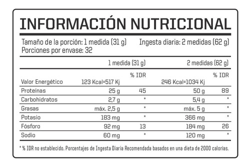 Imagen 2 de 9 de True Made Whey Protein Ena Suplementos Proteína Isolate