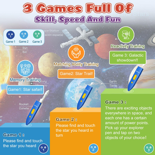 Póster Interactivo Sistema Solar Niños Mmg