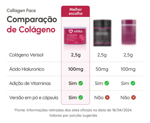 Colágeno Verisol Em Pó Com Ácido Hialurônico Vhita 120g