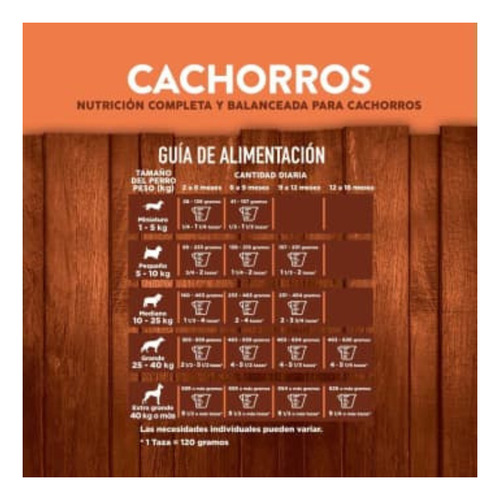 Alimento Para Cachorros Sportsman's Choice 10kg 27% Proteína