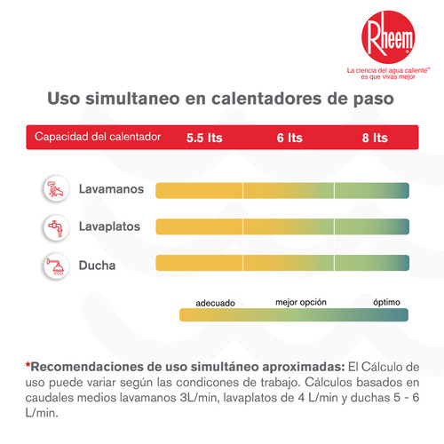 Calentador De Agua 5.5lt Gas Natural Tiro Natural Rheem Color Blanco Tipo de gas GN