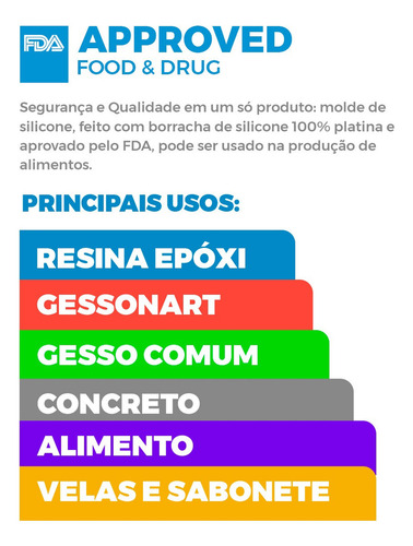 Molde De Silicone Formato Ursinho Modelo 3 (84-a)