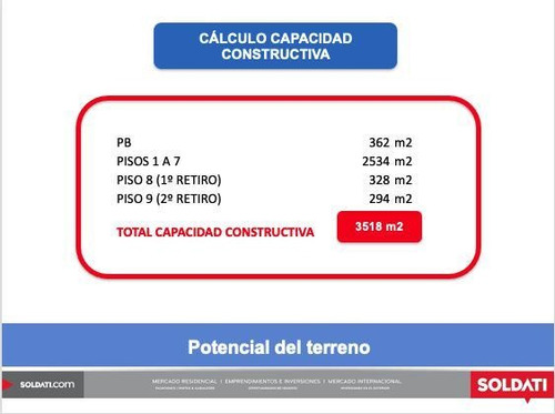 Imagen 3 de 10 de Belgrano - Excelente Terreno Doble Frente- Usaa