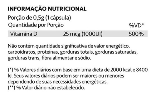 Kit de vitamina D Nutride 3, 1000 UI, 60 cápsulas | Loja Maxinutri Sabor sin sabor
