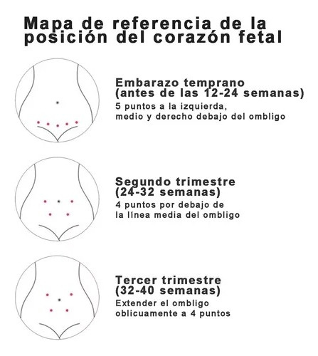 Fetal Doppler Monitor Para Bebe Aparato Monitor De Corazon
