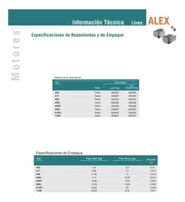 Motor Monofásico Blindado Czerweny 1,5 Hp 1500 Rpm Bajo Par