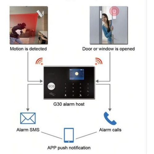 Imagen 5 de 10 de Sistema De Alarma Gsm/wifi G30