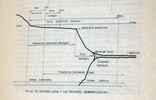 Alvarez Conceptos Básicos Sobre Manejo Costero 1984