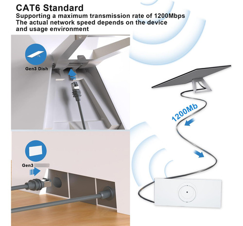 Cable Ethernet Starlink V3 33 Pies Impermeable Gris