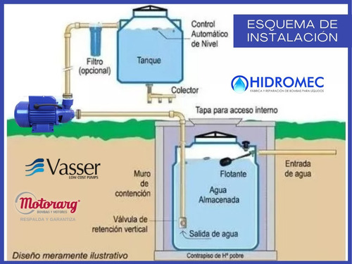 Imagen 4 de 10 de Bomba Periférica Motorarg Linea Vasser 0.50 Hp Antibloqueo.