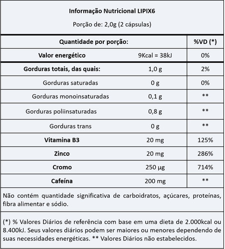 Lipix 6 - 120 Cápsulas - Óleo De Cartamo + Cafeína - Vitafor
