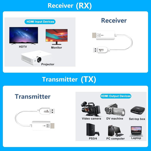 Transmisor Hdmi Inalámbrico Eppfun 1080p 1080p Hdmi Inalámbr
