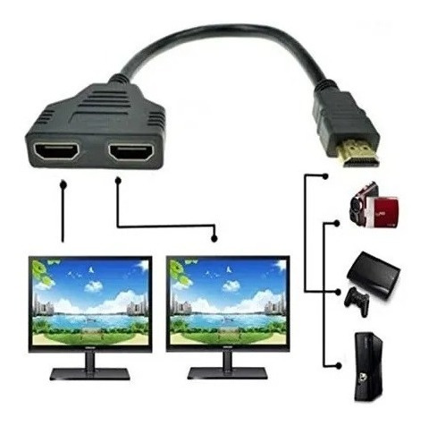 Hdmi Macho A 2 Hdmi Hembra 1 En 2 Salidas Splitter 