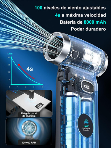 BIUBLE ML425-MX ventilador turbo portátil 130000rpm 8000mah color negro