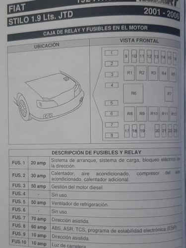 Manual ubicacion y descripcion defusibles y relay Nº 1 + Cd, de Ricardo Tecca. Editorial RT EDICIONES, tapa blanda en español, 2009
