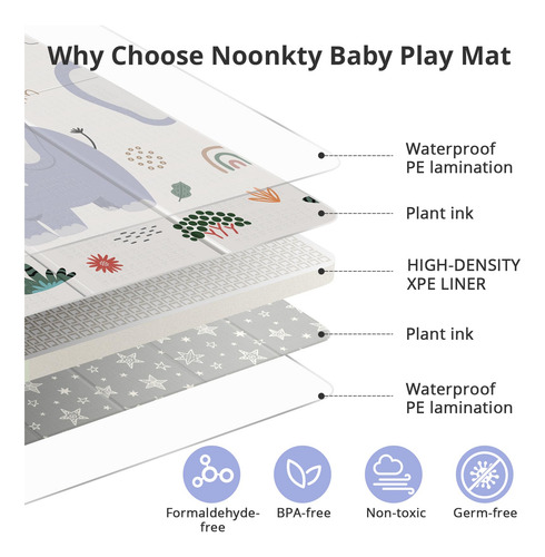 Noonkty 79x71 Alfombrilla Para Bebe Extragrande Plegable