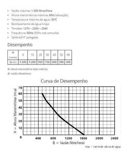 Imagem 3 de 8 de Bomba Agua Submersa Anauger Sappo 5g 220v + 2un Chave Bóia