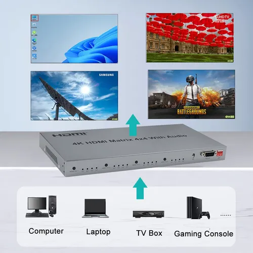 Matriz Hdmi 4k, Interruptor Divisor Hdmi De Audio 4x4, 4 Hdm