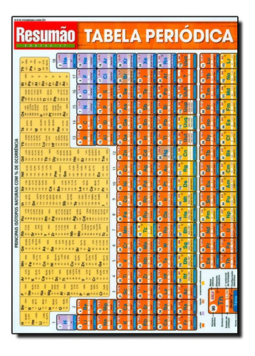 Tabela Periódica, De Jackson Mark. Editora Resumao, Capa Mole Em Português