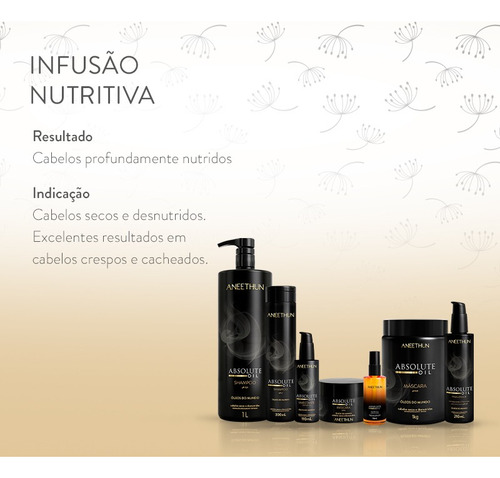 Kit Aneethun Absolut Oil Aneethun Sh + Máscara - Nutrição