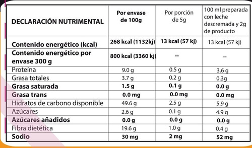 Imagen 9 de 9 de 2 Pack Leche Dorada = 600g Golden Milk Vegano 100% Natural