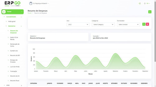 Erpgo - Tudo Em Um Erp Empresarial Com Hrm, Crm E Pos...mais