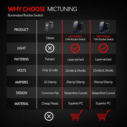 Interruptor Mictuning Mic-lss1 5 Pines Láser Luces Del Punto