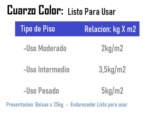 Cuarzo Negro Para Cemento Alisado Hormigon Pisos De Concreto