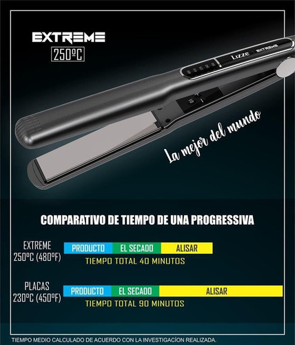 Plancha Profesional Lizze Extreme Titanium