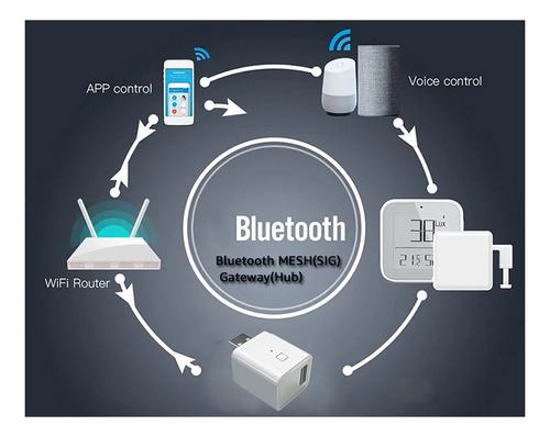Adaptador De Puerta De Enlace Usb Inteligente Multimodo Tuya