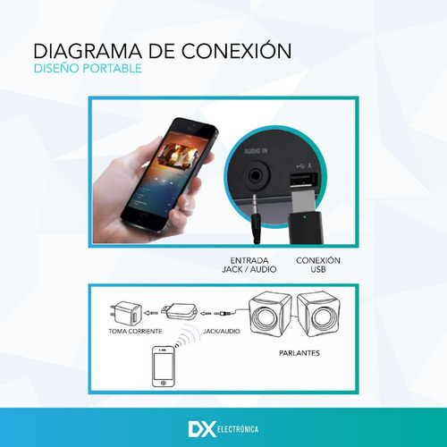 Receptor Audio Bluetooth Aux Spotify Musica Auto Parlantes