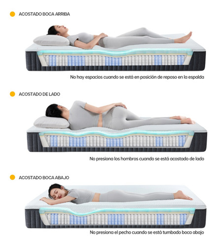 Colchón Individual Nube Premium Memory Foam Anti Movimiento Blanco