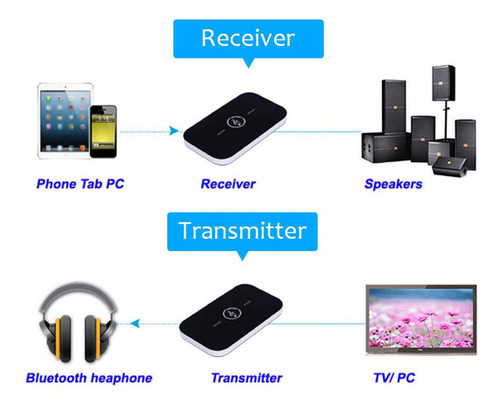 Transceptor Bluetooth B6 Transmisor De Audio Inalámbrico 2 E