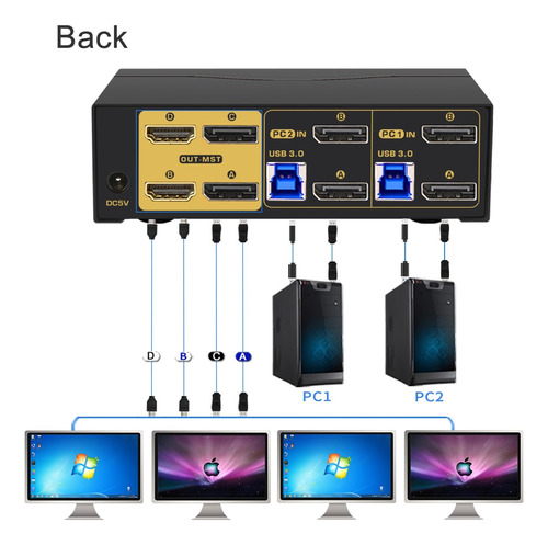 Cklau Mst Displayport Hdmi Kvm Switch Quad Monitor, (2 Dp