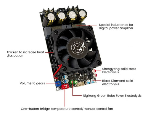 A Placa Amplificadora De Potencia De Audio Digital Tpa3255