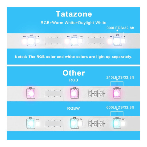 Tira De Luces Led Bluetooth Rgbww Marca Xyz Modelo 32.8 Pies Color De La Luz