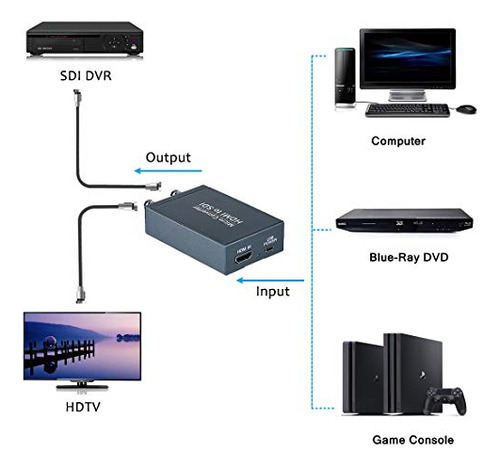 Convertidor Hdmi A Sdi, Micro Convertidor Hdmi A Dos