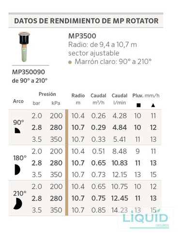 Boquilla Riego Mp Rotator Hunter Mp3500 (9,4 A 10,7mts)