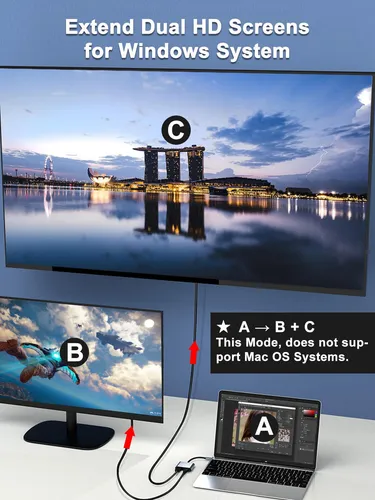 Adaptador Usb C A Hdmi Dual, Divisor Usb C 2 Monitores De Pa