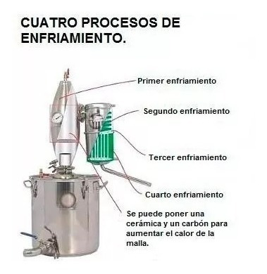 Máquina Destiladora Agua, Aceites Esenciales, Alcohol 25l