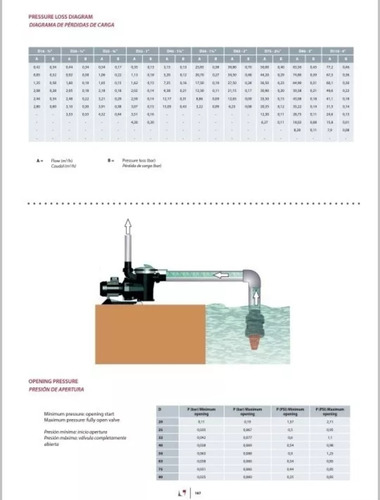 Válvula Check Bola 4 Pvc Cementar Cédula 80 Cepex C/cedazo