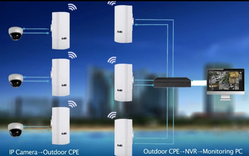 Antena Wi Fi/cpe 2.4ghz Kuwfi 300 Mbps Antena Longo Alcance