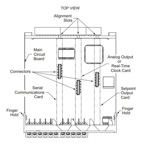 Tarjeta Comunicación Serial Rs232 Red Lion Modelo Paxcdc20