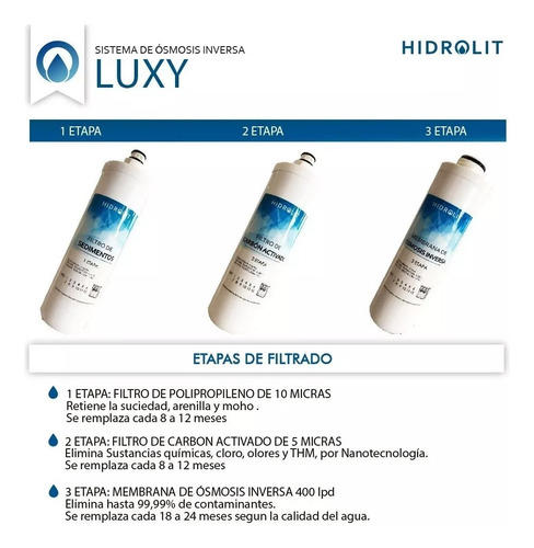 Imagen 3 de 4 de Repuesto Osmosis Inversa Luxy Membrana