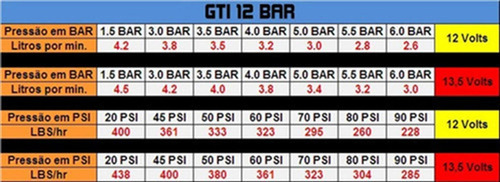 Kit Bomba Gti-12 Com Suporte Filtro E Dosador Carburado