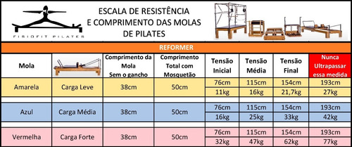 Imagem 8 de 10 de Mola Para Pilates - Reformer